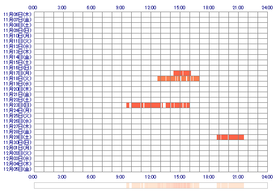 aaYUIiyy 30日間のログイン履歴