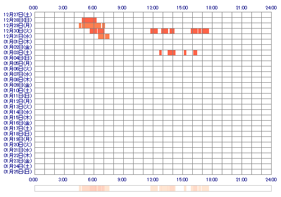 acoten 30日間のログイン履歴