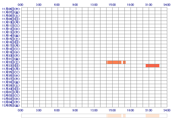 acRIOxc 30日間のログイン履歴