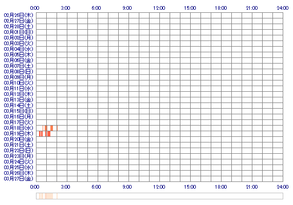 AIAIAI1115 30日間のログイン履歴