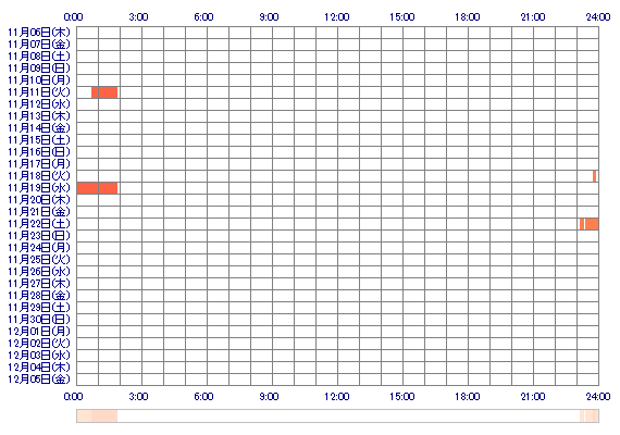 aichan716 30日間のログイン履歴