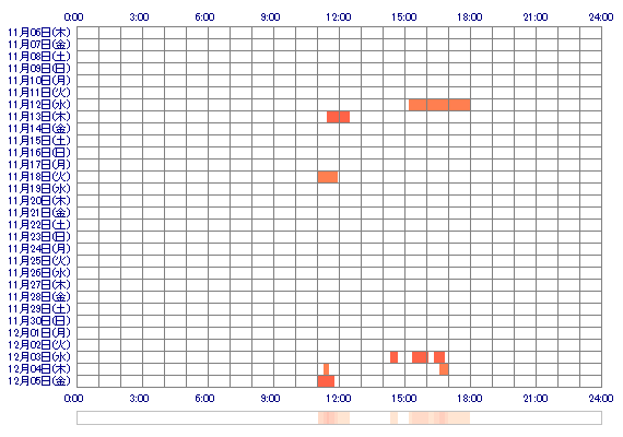aika1116 30日間のログイン履歴