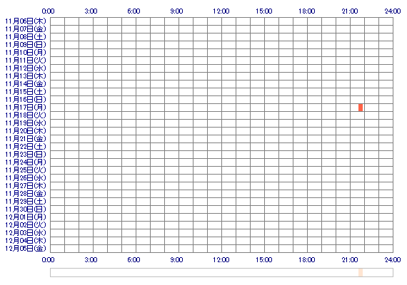 ainatsukawa 30日間のログイン履歴