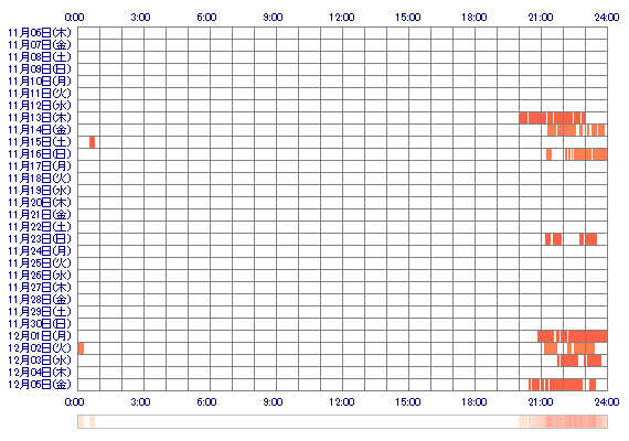 ainya31500 30日間のログイン履歴