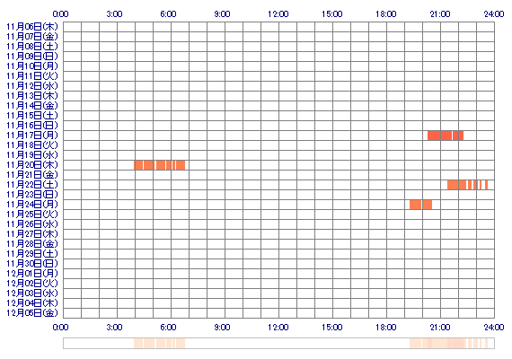 AIoox 30日間のログイン履歴