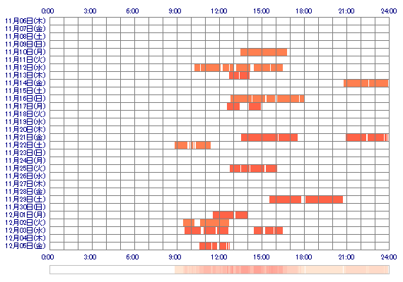 airiQx 30日間のログイン履歴