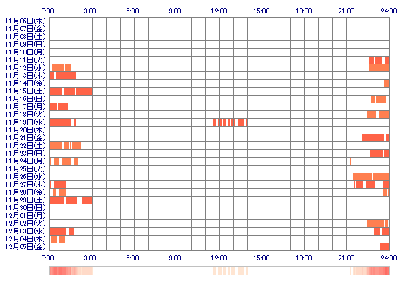 AIxxm 30日間のログイン履歴