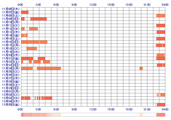 aki2023 30日間のログイン履歴