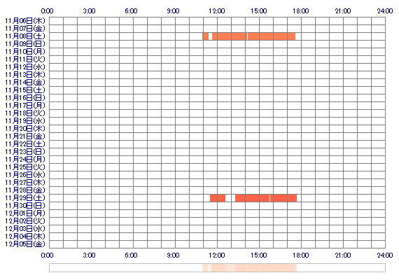 AKINApi 30日間のログイン履歴