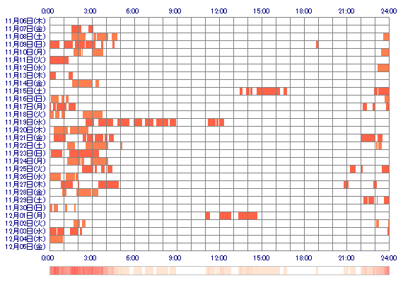 AKIxx65 30日間のログイン履歴