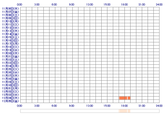 aMEIii 30日間のログイン履歴