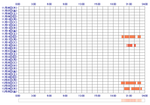 amemi123 30日間のログイン履歴