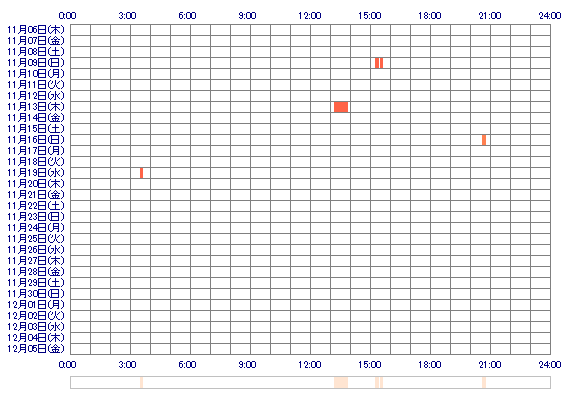 ami89 30日間のログイン履歴