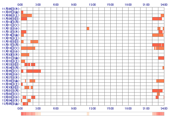 amine 30日間のログイン履歴