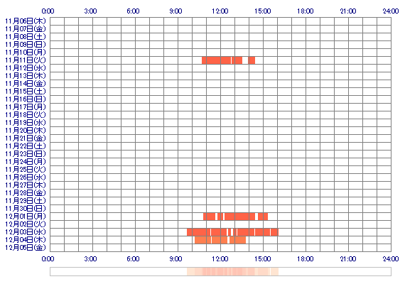 amixx15 30日間のログイン履歴