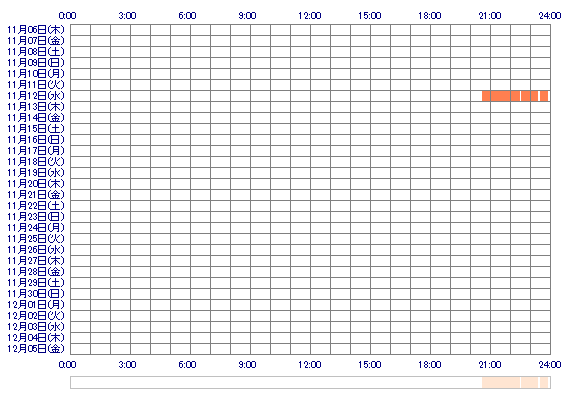 aNANAMIq 30日間のログイン履歴