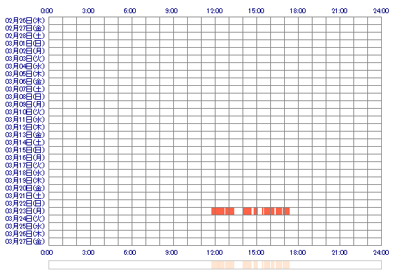 Angiex01 30日間のログイン履歴