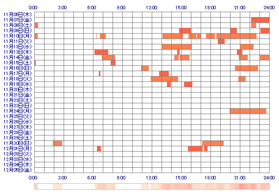 annna0309 30日間のログイン履歴