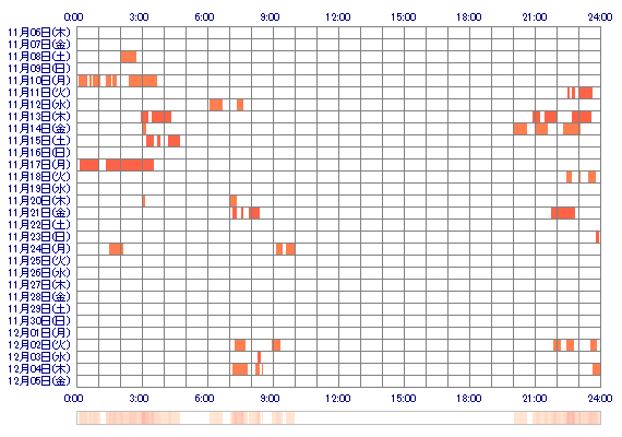 Ano123 30日間のログイン履歴