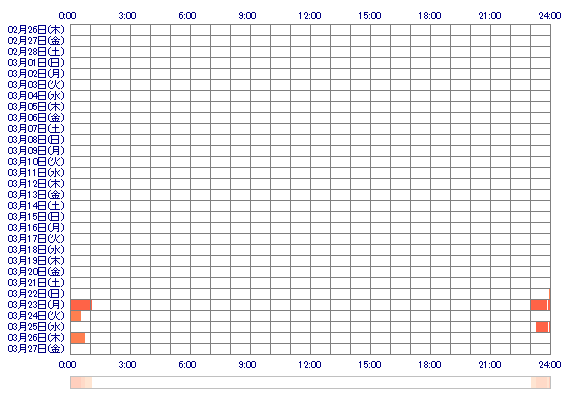 anylen 30日間のログイン履歴
