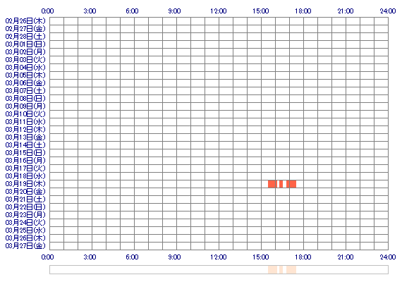 arisuhuzita 30日間のログイン履歴