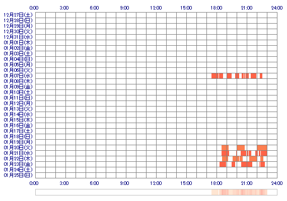 ASANAoooi 30日間のログイン履歴