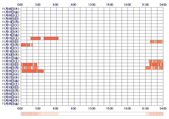 asMOMOKAsa 30日間のログイン履歴