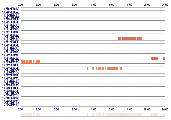 atRINKAat 30日間のログイン履歴