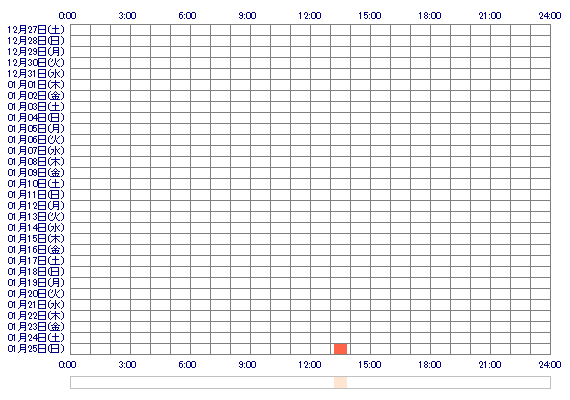 Benio8sqs8 30日間のログイン履歴