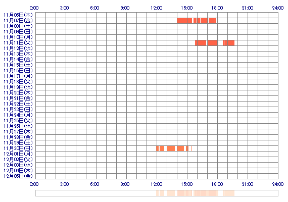 ccHINATAoo 30日間のログイン履歴