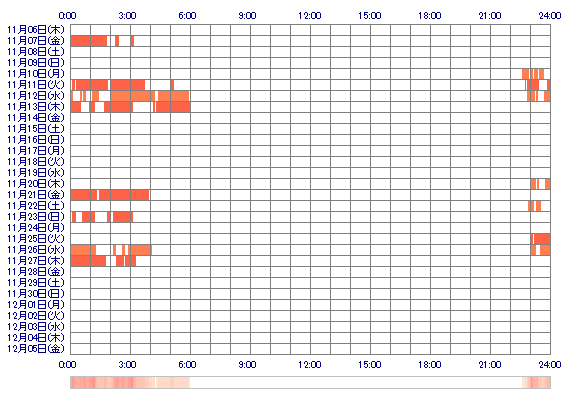 ccMAREIoo 30日間のログイン履歴