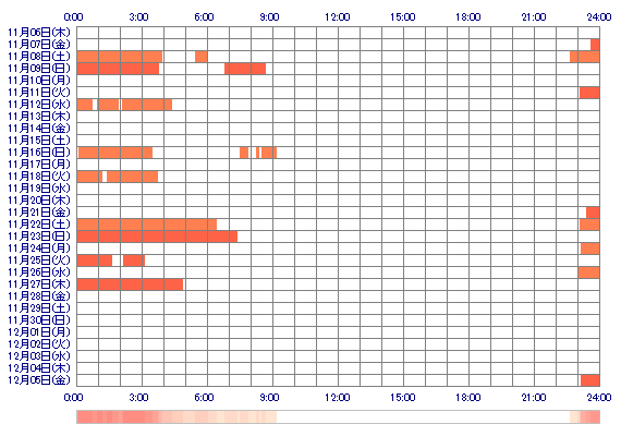 ccMAYAaa 30日間のログイン履歴