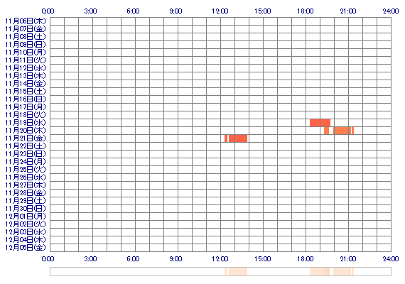 ccNAOxo 30日間のログイン履歴