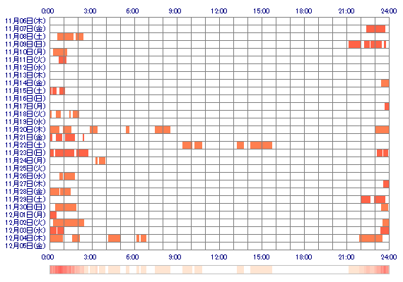 chanxMAYU 30日間のログイン履歴
