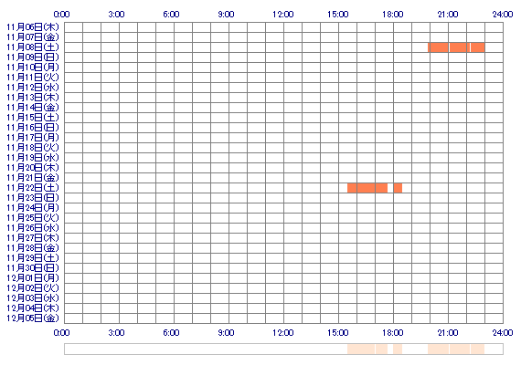 CHIHIROxi 30日間のログイン履歴