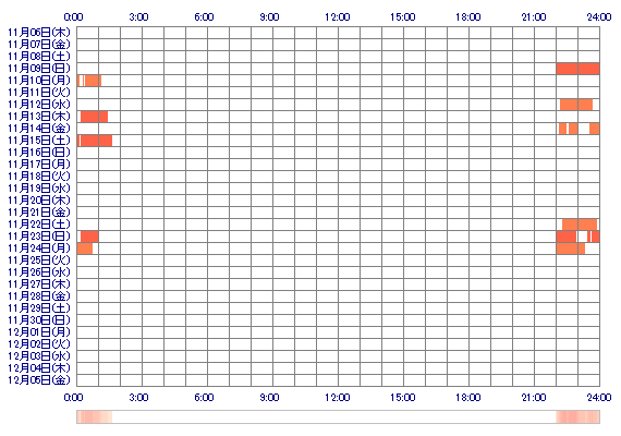chinamixx8 30日間のログイン履歴