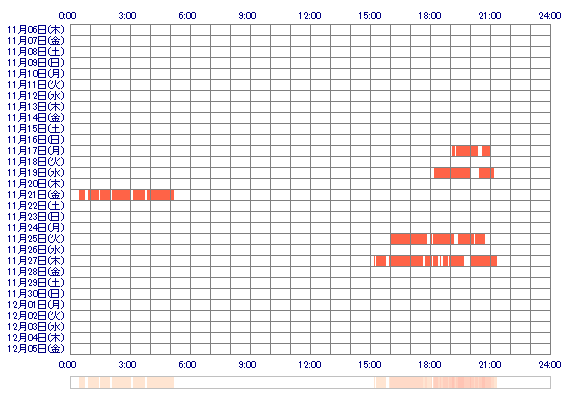 cMANAMIs 30日間のログイン履歴