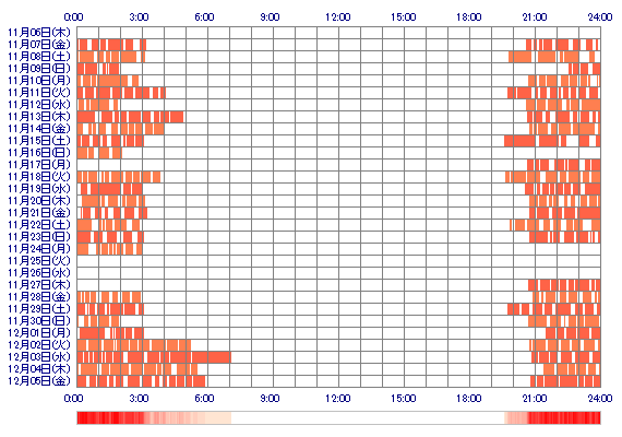 cRANoo 30日間のログイン履歴