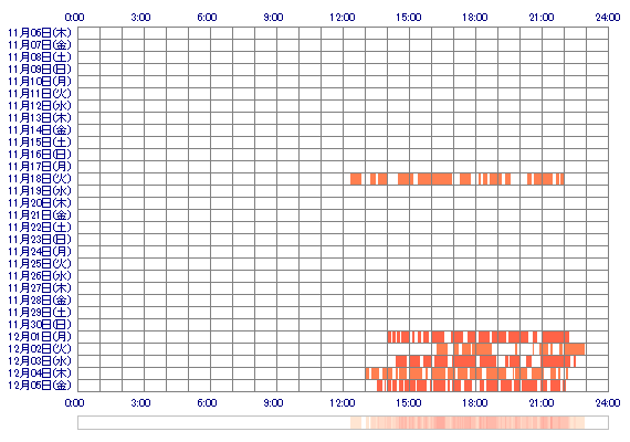 cxRANxc 30日間のログイン履歴