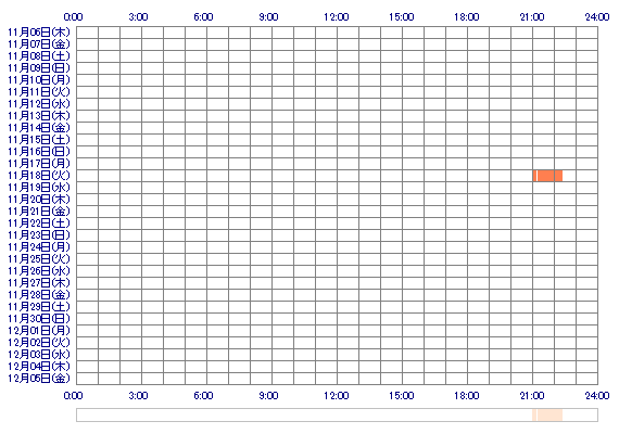 czRUIcz 30日間のログイン履歴