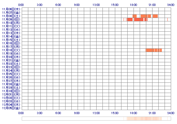 eEMAe 30日間のログイン履歴