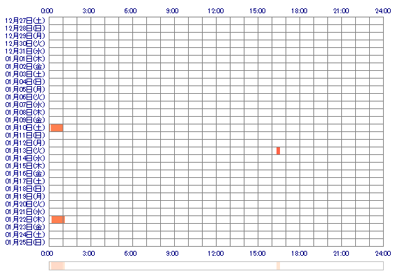 eEmi0423 30日間のログイン履歴