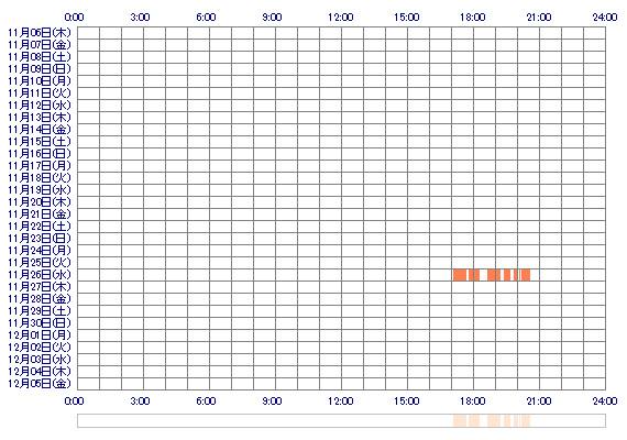 EIKO9o 30日間のログイン履歴