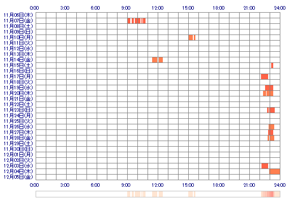 ema1613 30日間のログイン履歴