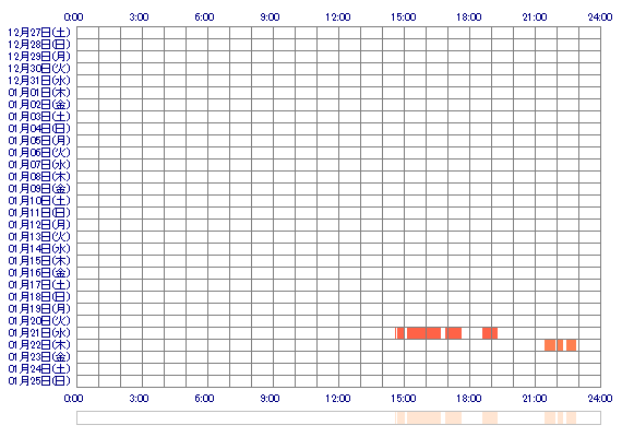 EMAccv 30日間のログイン履歴