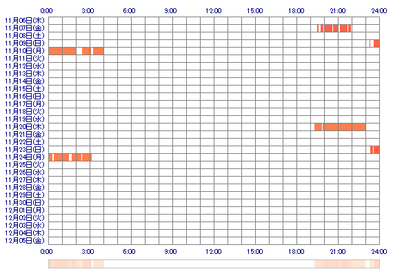 EMAnnu 30日間のログイン履歴