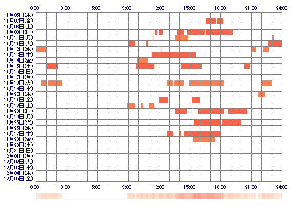 emiri114 30日間のログイン履歴