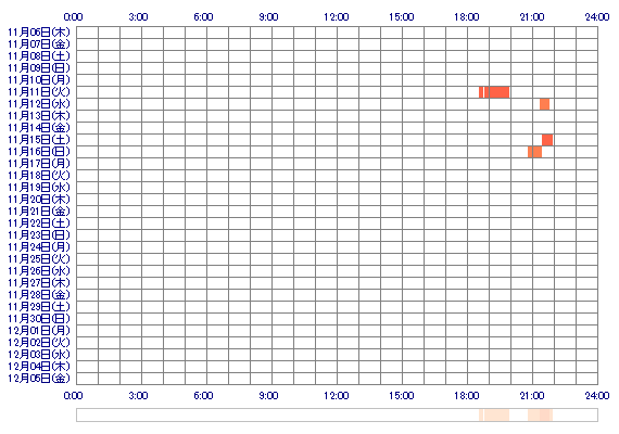 EmmaJP 30日間のログイン履歴