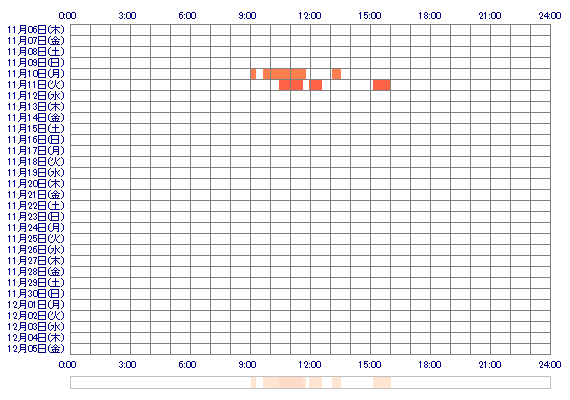 Emmaxxo 30日間のログイン履歴