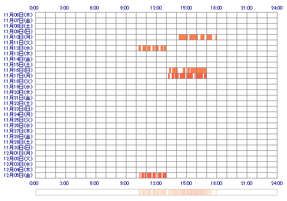 eqMIRIpe 30日間のログイン履歴
